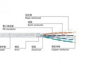 超五类网线CAT5E 八芯 0.51平方 305米1000英尺标准链路95米_通信、通讯_世界工厂网中国产品信息库